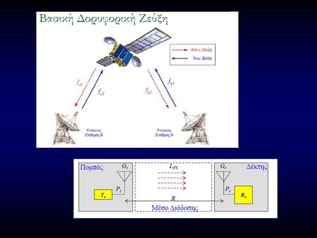 Ανάλυση Ράδιο-ζεύξεων Θέματα που εξετάζονται Ραδιοζεύξη δυο επίγειων σταθμών μέσω δορυφόρου Uplink - Downlink Κεραίες Εκπεμπόμενη Ισχύς Λαμβανόμενη Ισχύς.