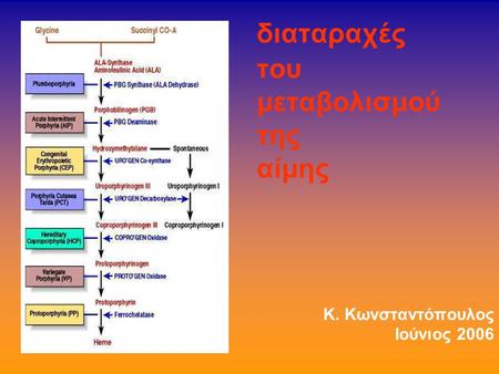 διαταραχές του μεταβολισμού της αίμης Κ. Κωνσταντόπουλος Ιούνιος 2006.