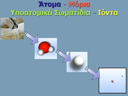 Άτομα - Μόρια Υποατομικά Σωματίδια - Ιόντα