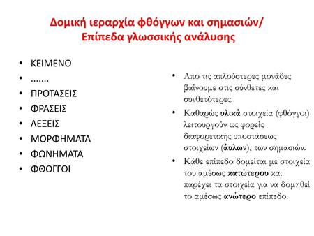 Δομική ιεραρχία φθόγγων και σημασιών/ Επίπεδα γλωσσικής ανάλυσης