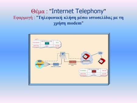 Θέμα :  Internet Telephony  Εφαρμογή : Τηλεφωνική κλήση μέσω ιστοσελίδας με τη χρήση modem