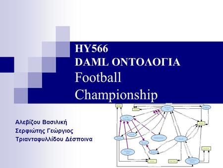 ΗΥ566 DAML ΟΝΤΟΛΟΓΙΑ Football Championship Αλεβίζου Βασιλική Σερφιώτης Γεώργιος Τριανταφυλλίδου Δέσποινα.