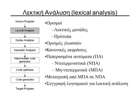 Λεκτική Ανάλυση (lexical analysis)