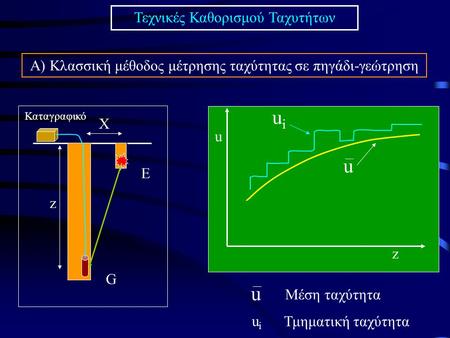 Τεχνικές Καθορισμού Ταχυτήτων Α) Κλασσική μέθοδος μέτρησης ταχύτητας σε πηγάδι-γεώτρηση Ε G X Καταγραφικό z u uiui z u u Μέση ταχύτητα uiui Τμηματική ταχύτητα.