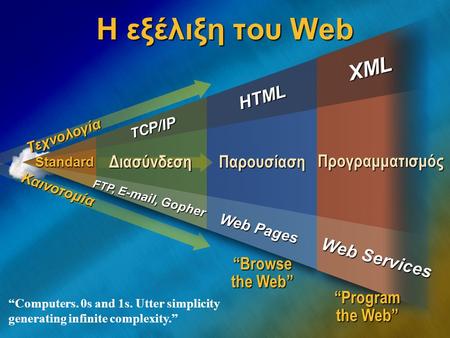 HTML FTP, E -mail, Gopher Web Pages “Browse the Web” “Program the Web” Η εξέλιξη του Web Τεχνολογία Web Services XML Προγραμματισμός Παρουσίαση T C P/IP.