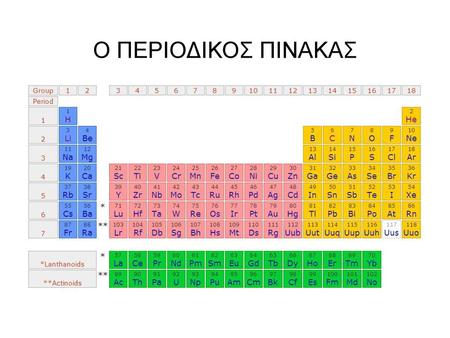 Ο ΠΕΡΙΟΔΙΚΟΣ ΠΙΝΑΚΑΣ.