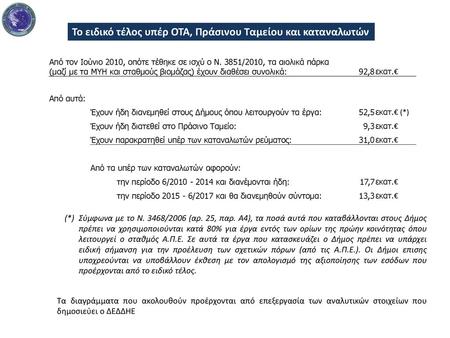 Το ειδικό τέλος υπέρ ΟΤΑ, Πράσινου Ταμείου και καταναλωτών