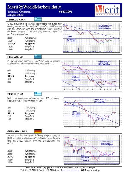 04/12/2002 Technical Comment 04/12/2002 Ο ΓΔ αναμένεται να κινηθεί βραχυπρόθεσμα εντός του trading range μεταξύ 1850-1900.