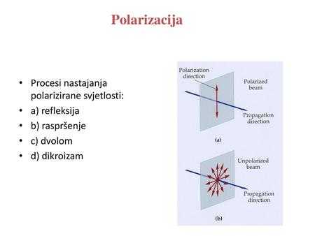 Polarizacija Procesi nastajanja polarizirane svjetlosti: a) refleksija