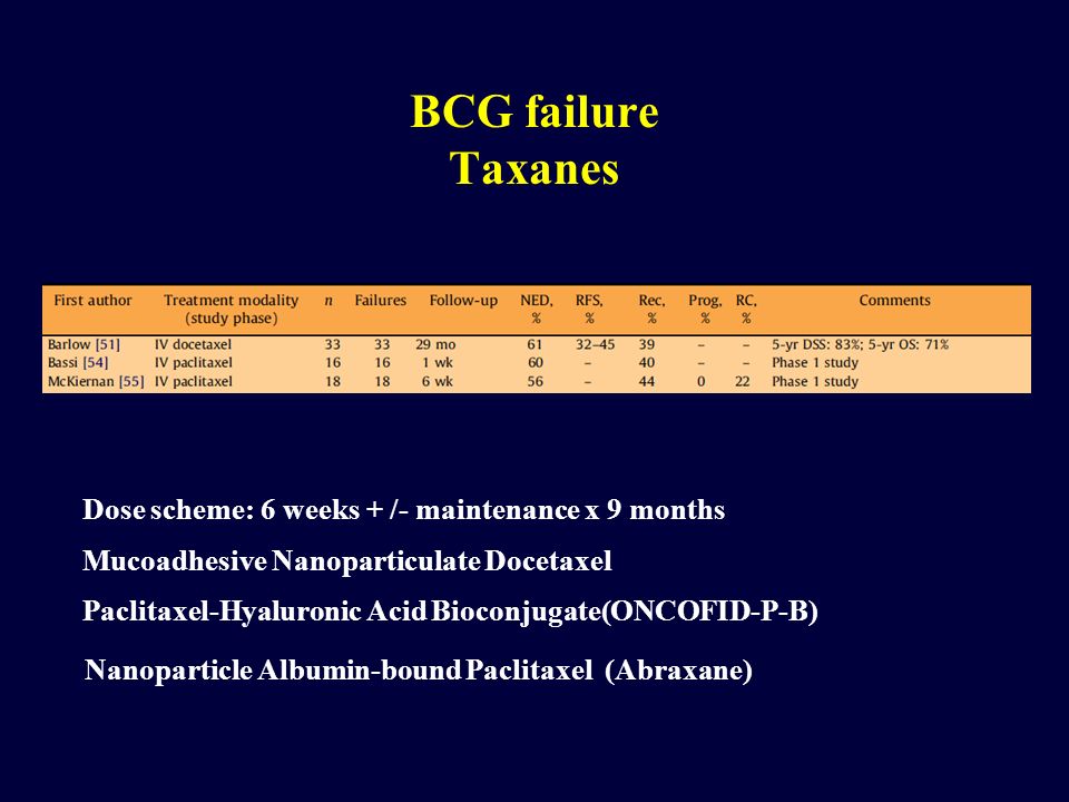BCG failure Taxanes Dose scheme: 6 weeks + /- maintenance x 9 months