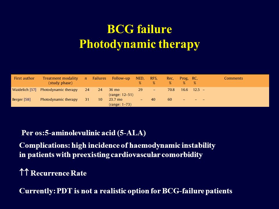 BCG failure Photodynamic therapy