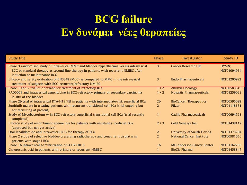 BCG failure Εν δυνάμει νέες θεραπείες