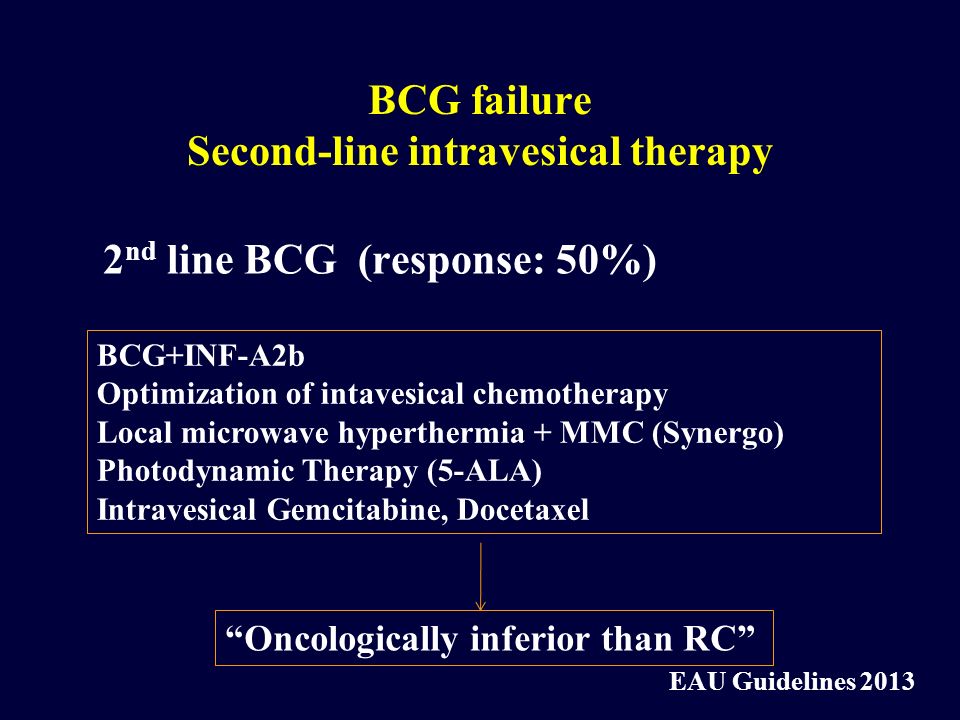 BCG failure Second-line intravesical therapy
