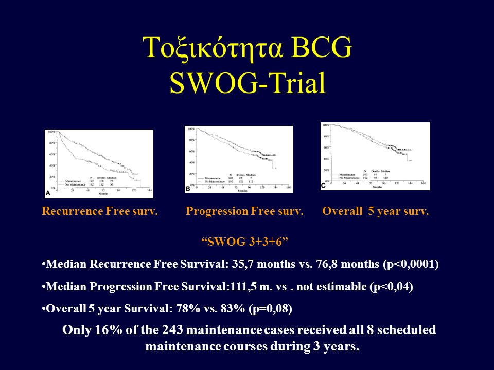 Τοξικότητα BCG SWOG-Trial