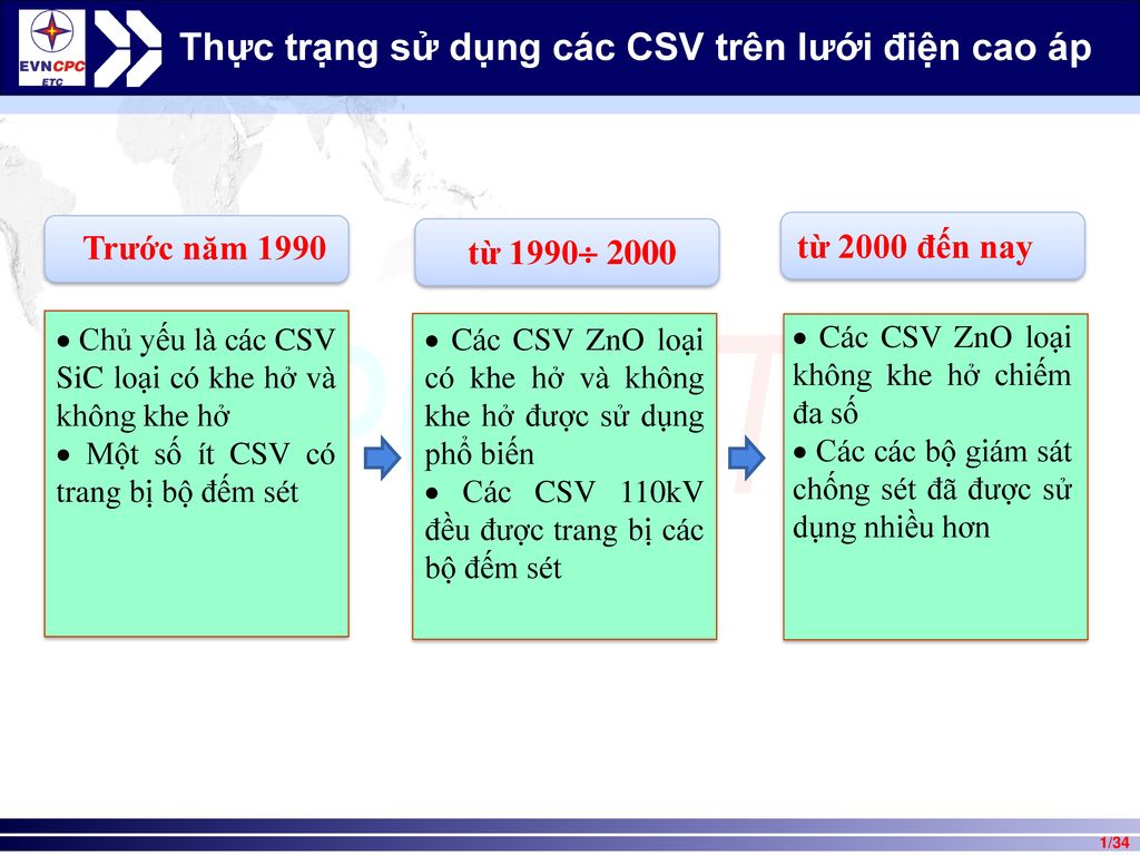 Thực trạng sử dụng các CSV trên lưới điện cao áp