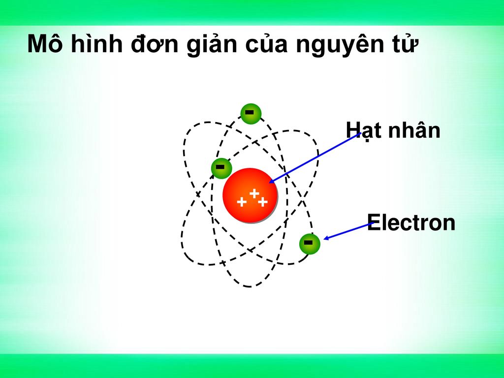 Mô hình đơn giản của nguyên tử