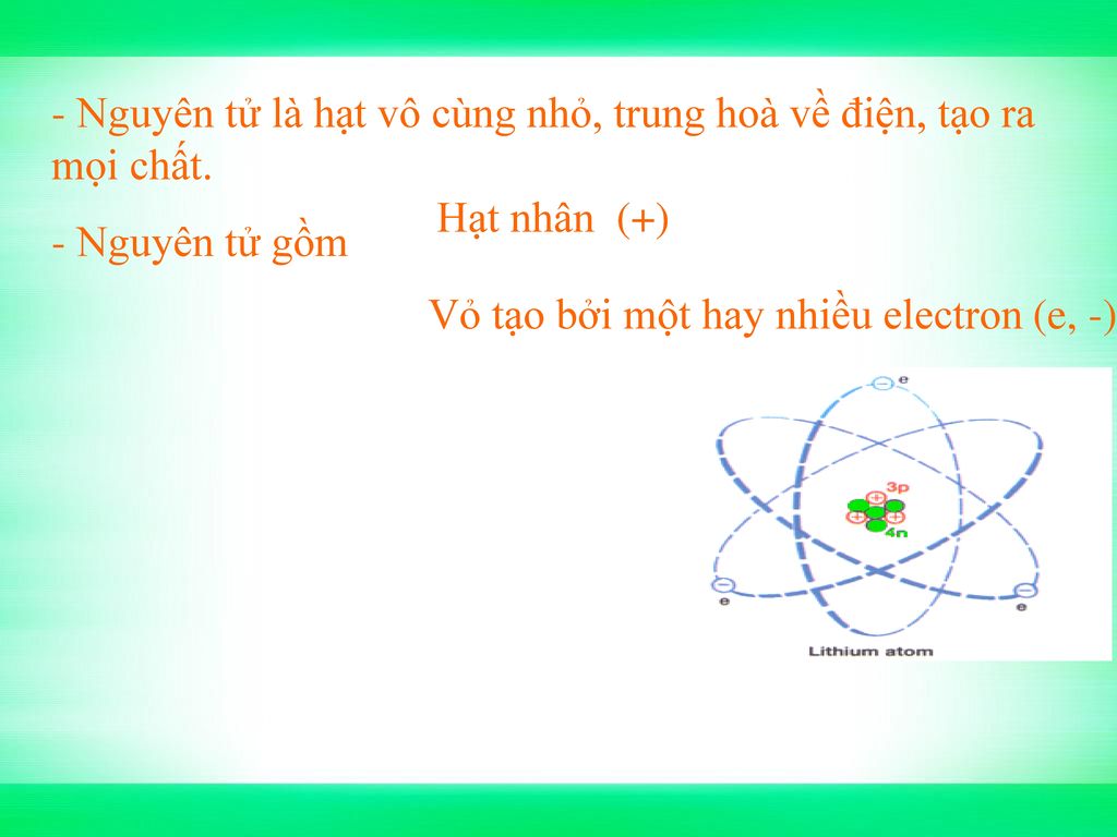 - Nguyên tử là hạt vô cùng nhỏ, trung hoà về điện, tạo ra mọi chất.