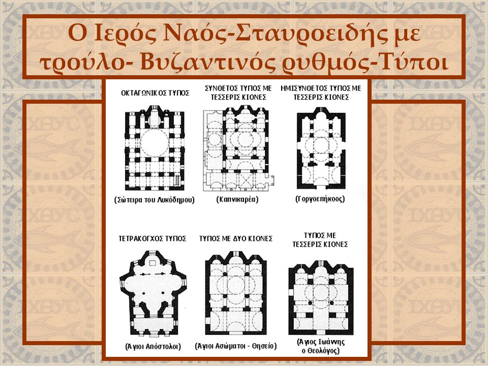Ο Ιερός Ναός-Σταυροειδής με τρούλο- Βυζαντινός ρυθμός-Τύποι