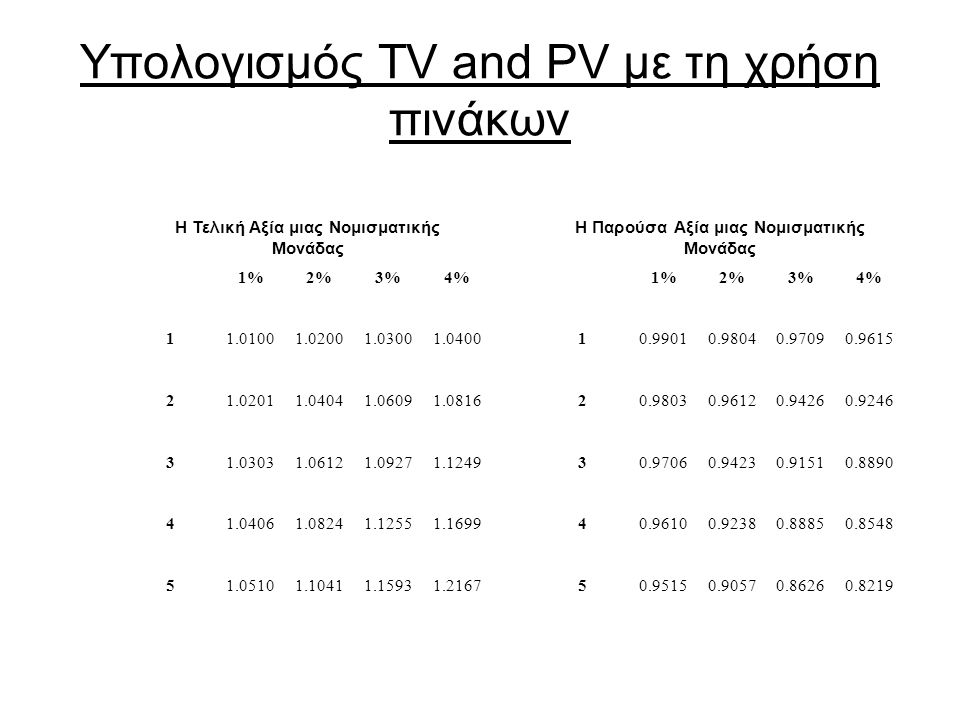 Υπολογισμός ΤV and PV με τη χρήση πινάκων
