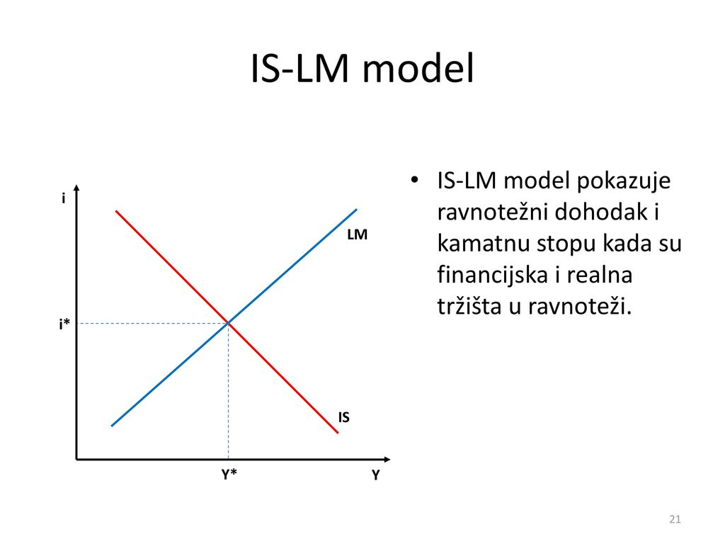 IS-LM model IS-LM model pokazuje ravnotežni dohodak i kamatnu stopu kada su financijska i realna tržišta u ravnoteži.
