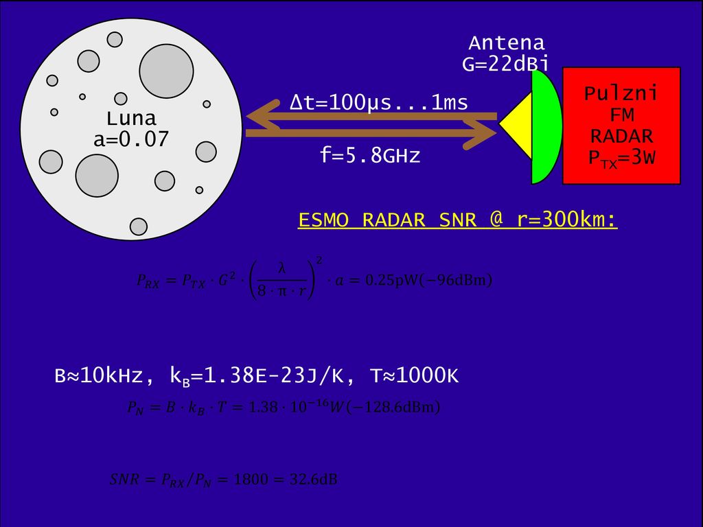 Antena G=22dBi Luna a=0.07 Pulzni FM ∆t=100μs...1ms RADAR PTX=3W