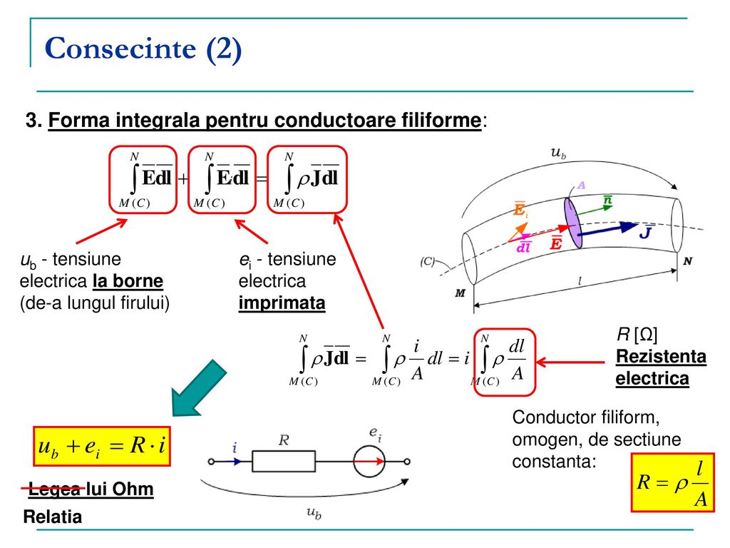 Consecinte (2) 3. Forma integrala pentru conductoare filiforme: