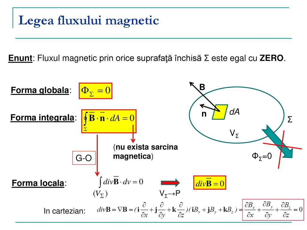 Legea fluxului magnetic