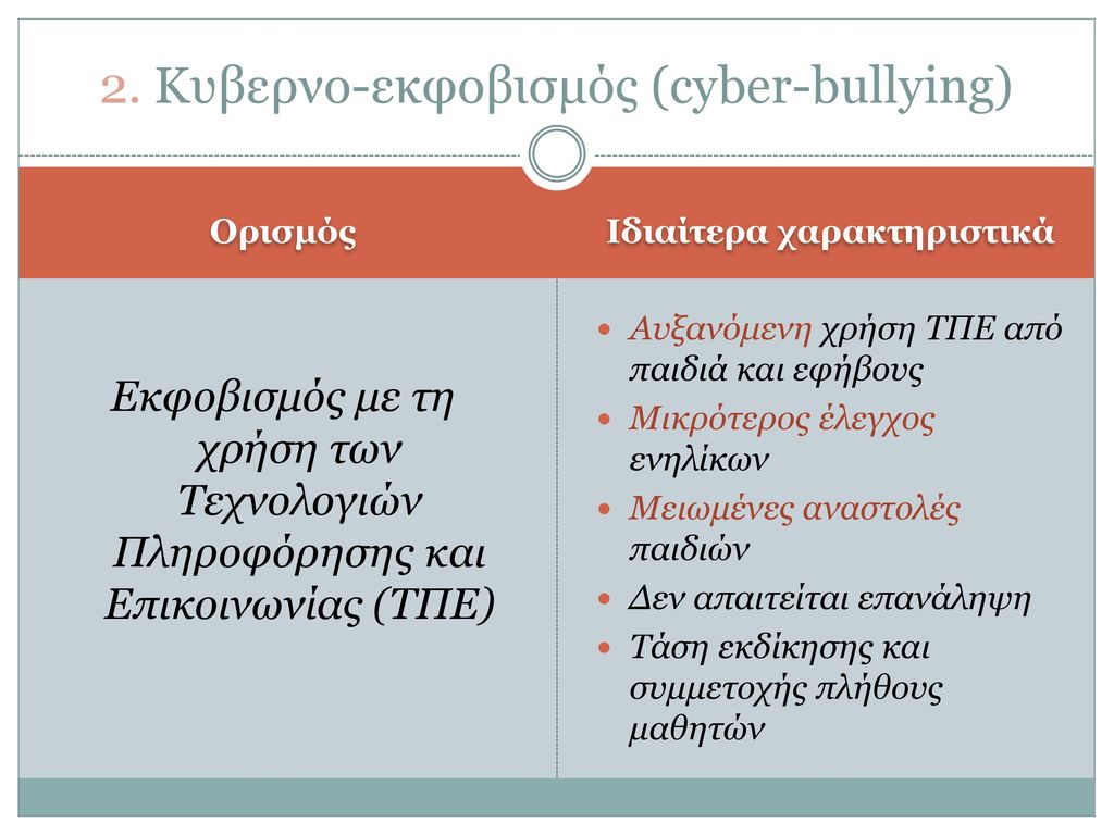 2. Κυβερνο-εκφοβισμός (cyber-bullying)