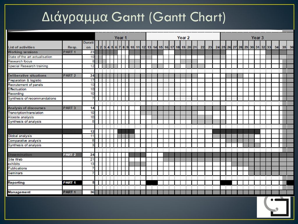 Διάγραμμα Gantt (Gantt Chart)