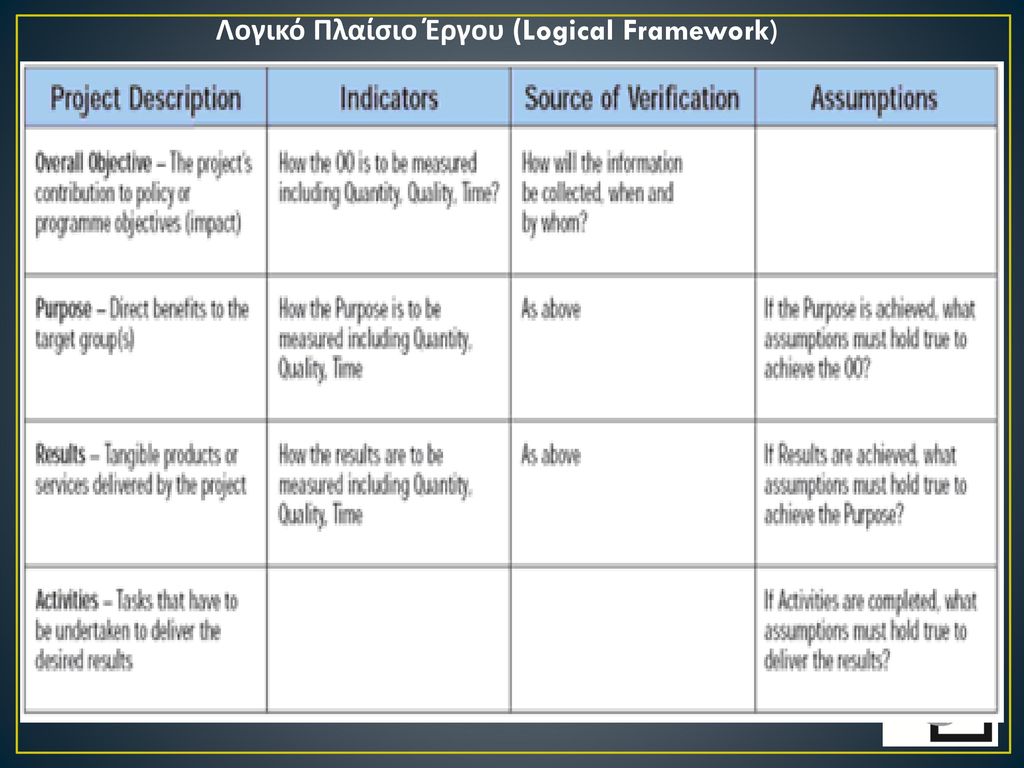 Λογικό Πλαίσιο Έργου (Logical Framework)
