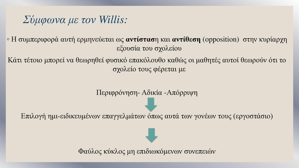 Σύμφωνα με τον Willis: Η συμπεριφορά αυτή ερμηνεύεται ως αντίσταση και αντίθεση (opposition) στην κυρίαρχη εξουσία του σχολείου.