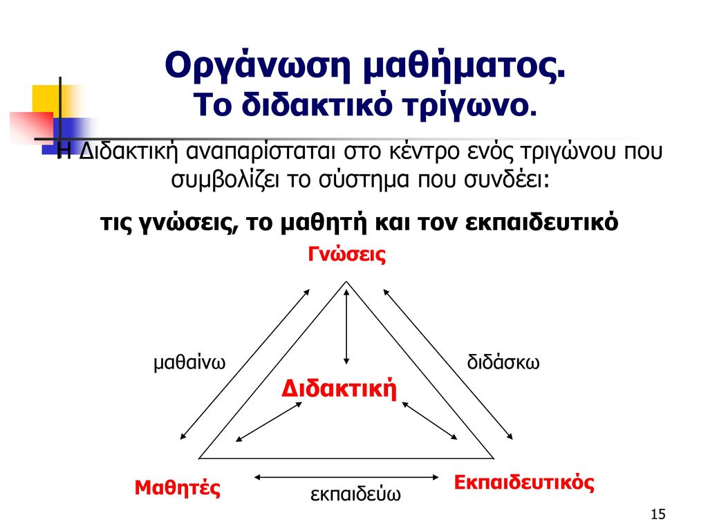 Οργάνωση μαθήματος. Το διδακτικό τρίγωνο.