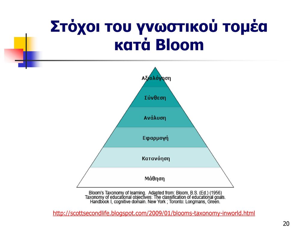 Στόχοι του γνωστικού τομέα κατά Bloom
