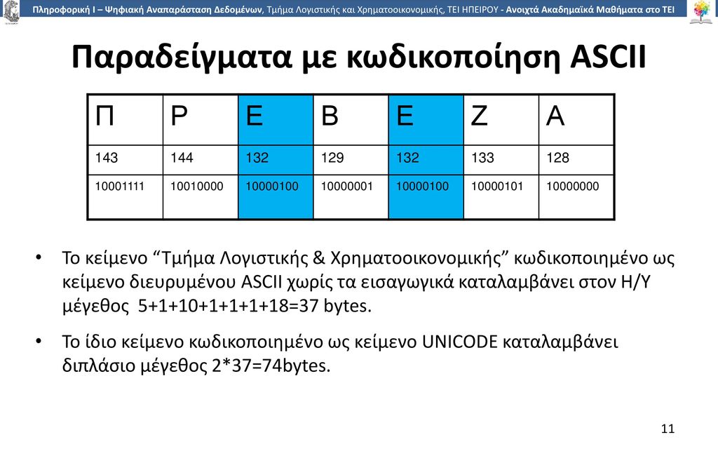 Παραδείγματα με κωδικοποίηση ASCII