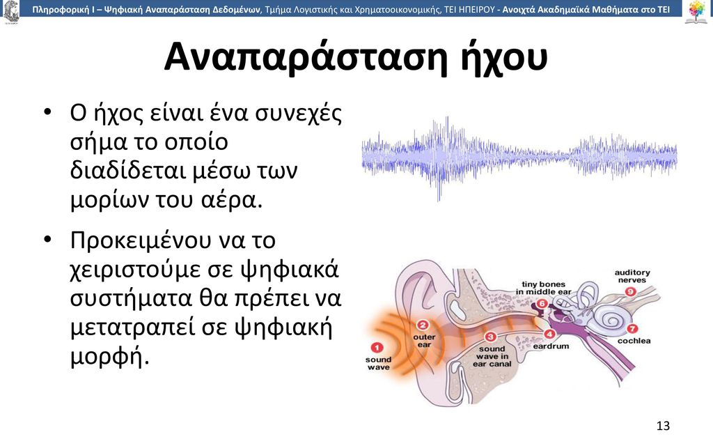 Αναπαράσταση ήχου Ο ήχος είναι ένα συνεχές σήμα το οποίο διαδίδεται μέσω των μορίων του αέρα.