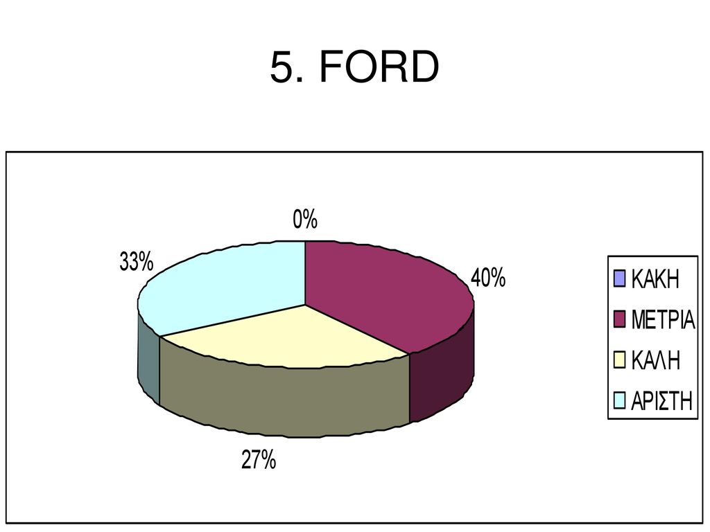 5. FORD