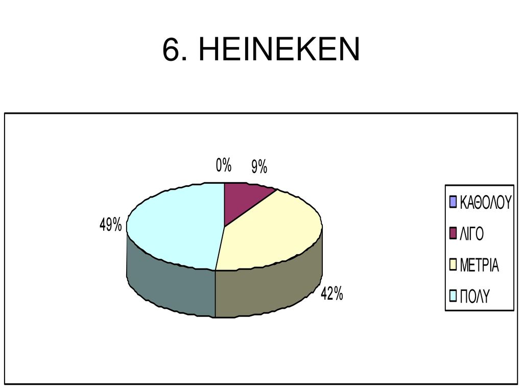6. HEINEKEN