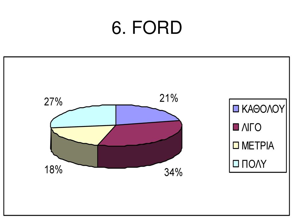 6. FORD
