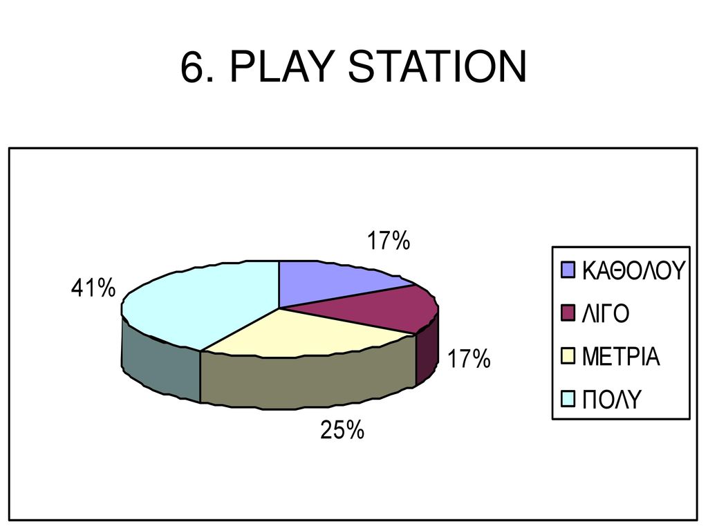 6. PLAY STATION