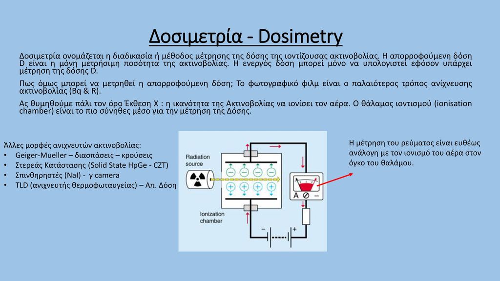 Δοσιμετρία - Dosimetry