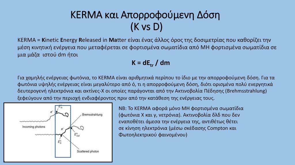 KERMA και Απορροφούμενη Δόση (K vs D)