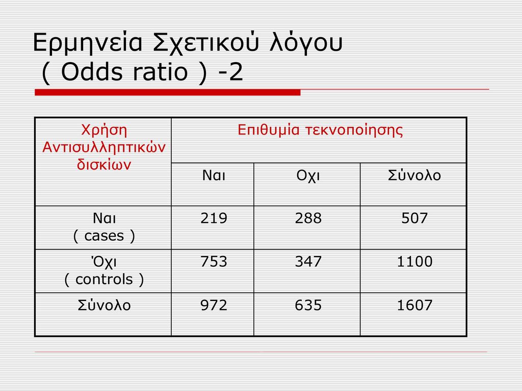 Ερμηνεία Σχετικού λόγου ( Odds ratio ) -2