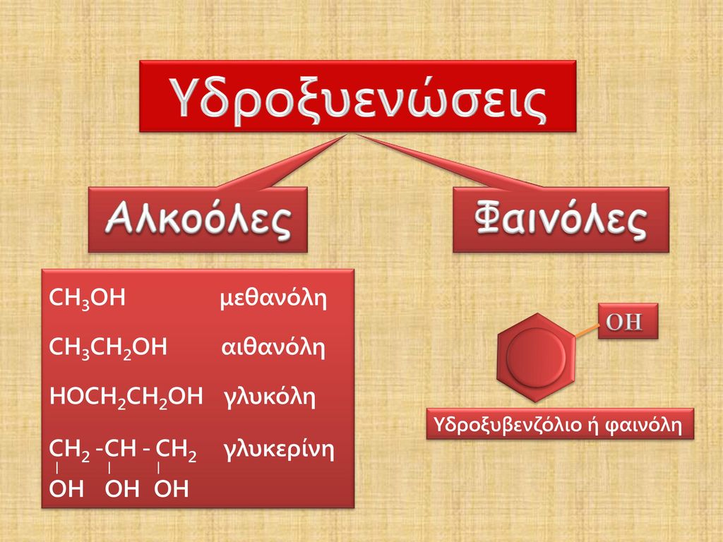 Υδροξυενώσεις Αλκοόλες Φαινόλες CH3OH μεθανόλη CH3CH2OH αιθανόλη ΟΗ