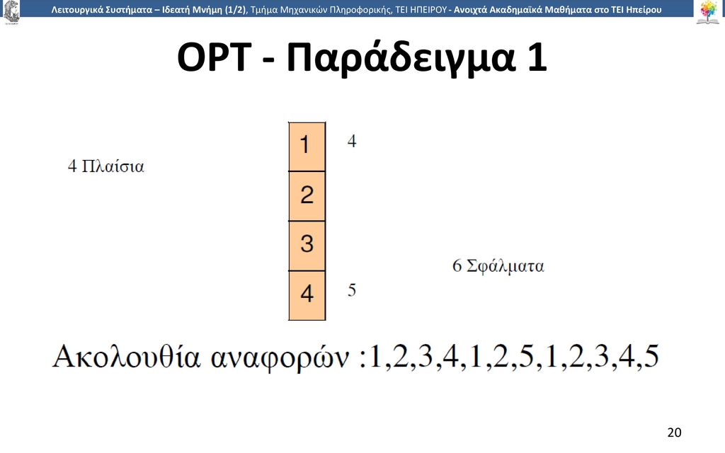OPT - Παράδειγμα 1