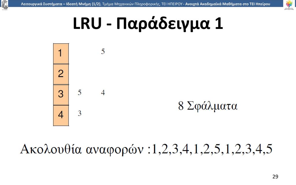 LRU - Παράδειγμα 1