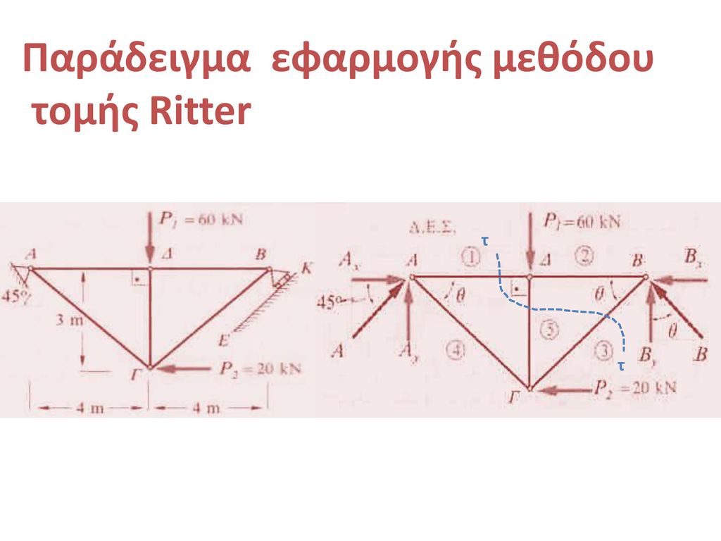 Παράδειγμα εφαρμογής μεθόδου τομής Ritter