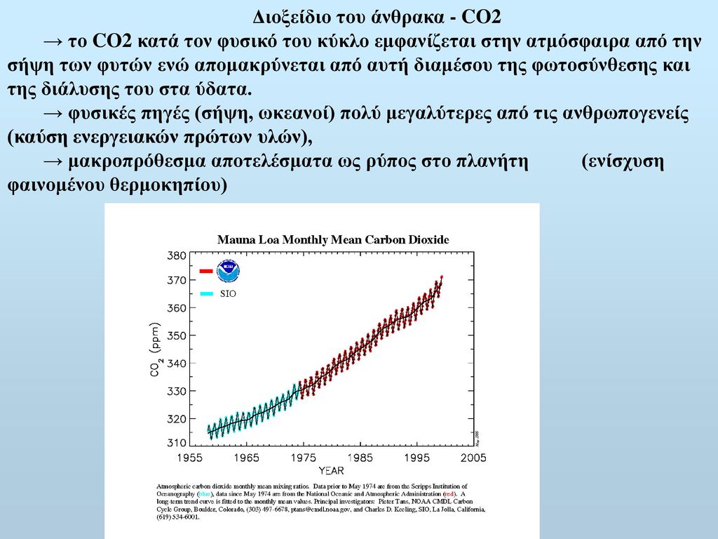 Διοξείδιο του άνθρακα - CO2