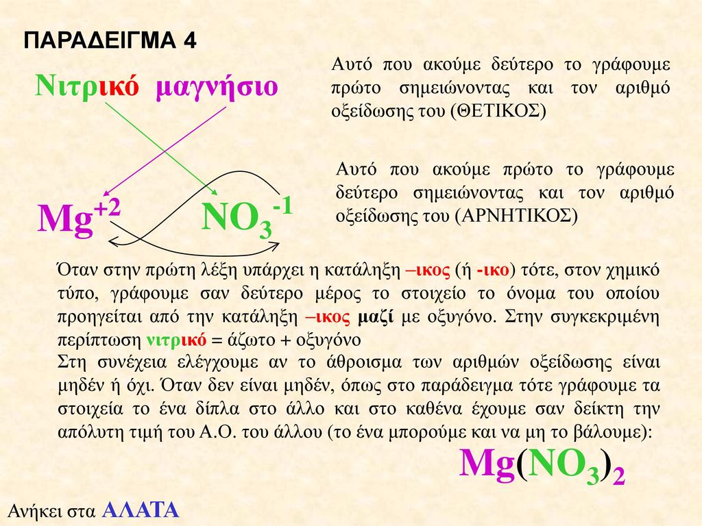 Mg+2 NO3-1 Mg(NO3)2 Νιτρικό μαγνήσιο ΠΑΡΑΔΕΙΓΜΑ 4