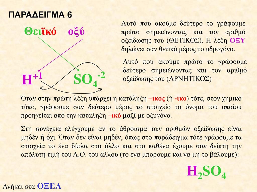 H+1 SO4-2 H2SO4 Θειϊκό οξύ ΠΑΡΑΔΕΙΓΜΑ 6