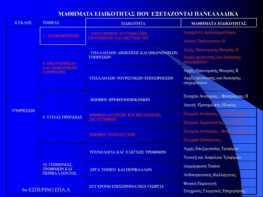 Американская модель управления организацией